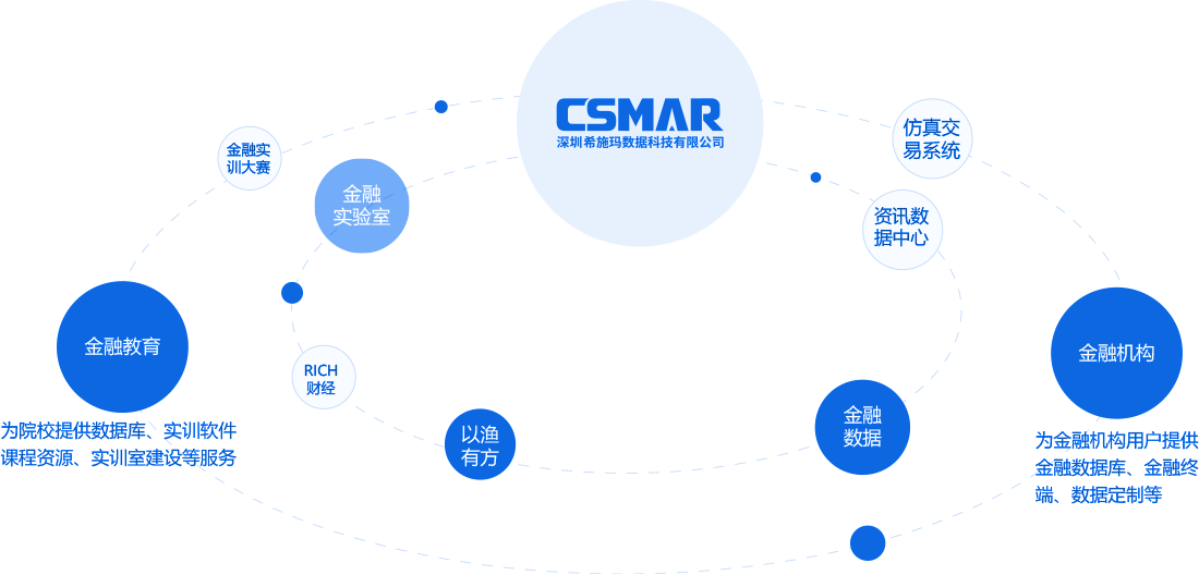  深圳巅峰国际数据科技有限公司